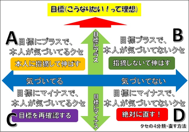 効果的 分かっていてもやめられない癖を絶対に治す脳機能を使ったとっておきの方法