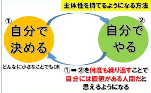 主体性を持つ方法 - コーチングとビジネスで自由と豊かさを手に入れる森昇の物語